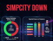 simpcity.su down