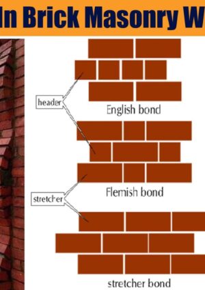 Masonry Walls