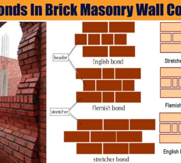 Masonry Walls