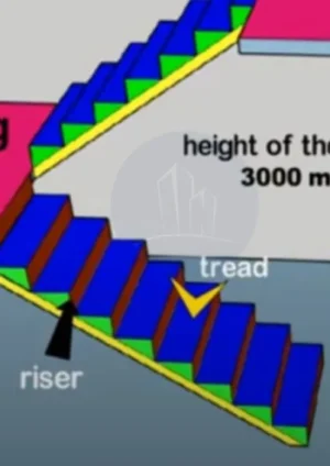 Stair Components Diagrams