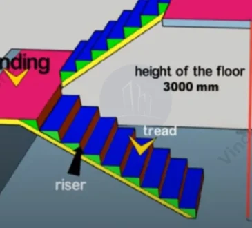 Stair Components Diagrams