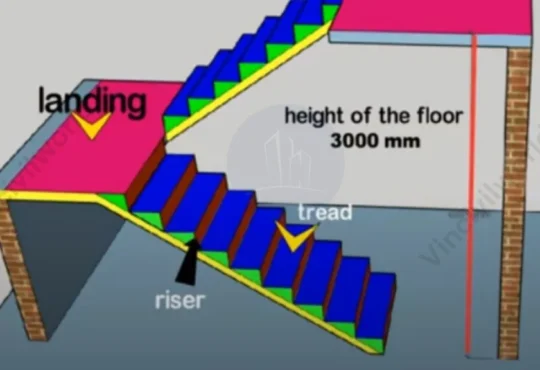 Stair Components Diagrams