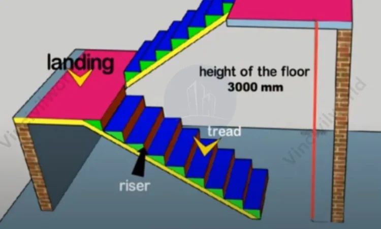 Stair Components Diagrams