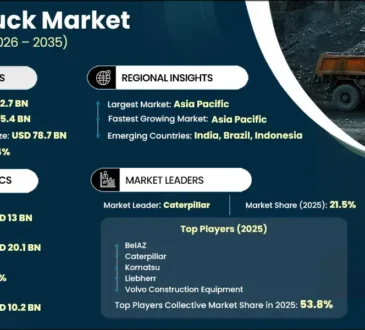 Dumping Hopper Market