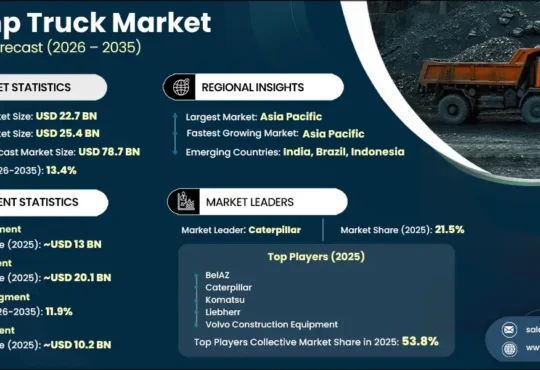 Dumping Hopper Market