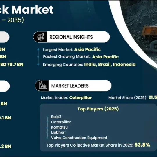 Dumping Hopper Market