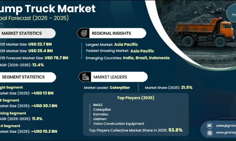 Dumping Hopper Market